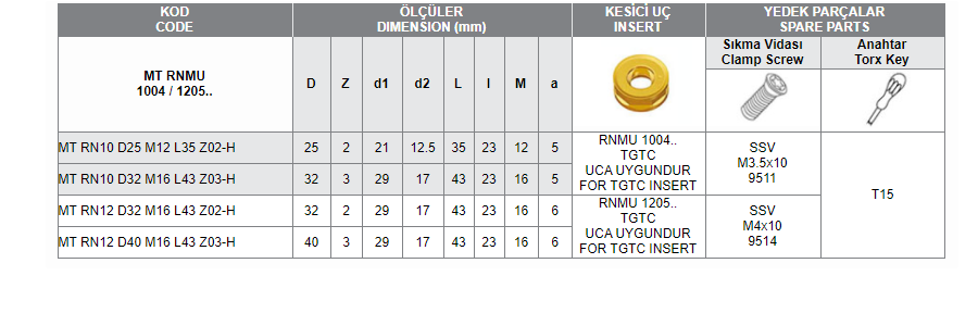 MT RNMU 1004/1205 (TGTC)